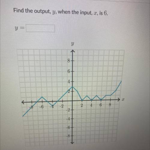 Find the output, y, when the input, , is 6.

y =
y
y
7
8+
6+
4+
2
→ 2
-2
2
CO
4.
6
8
os
-2
-4+
-6+