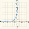 10. 
Which is the graph of the exponential function y = 9(3)x?