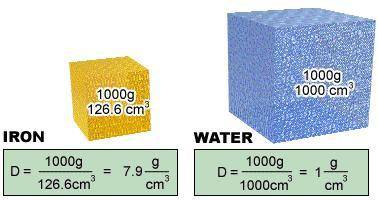  AND 50 POINTS!!! PLZ HELP

The density of iron is about ___ times greater than water.
6
10