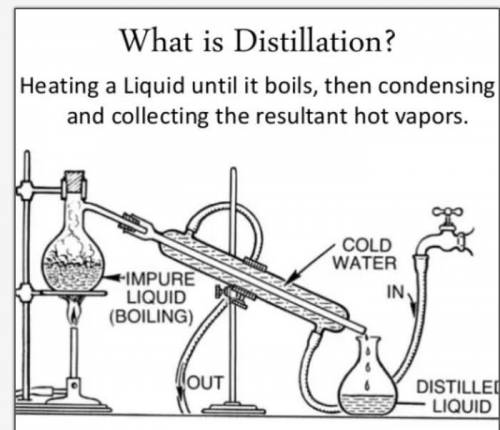 What is distillation  boreddd​