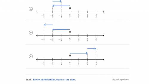 Which number line model represents the expression -2/3 + (-1/3)?