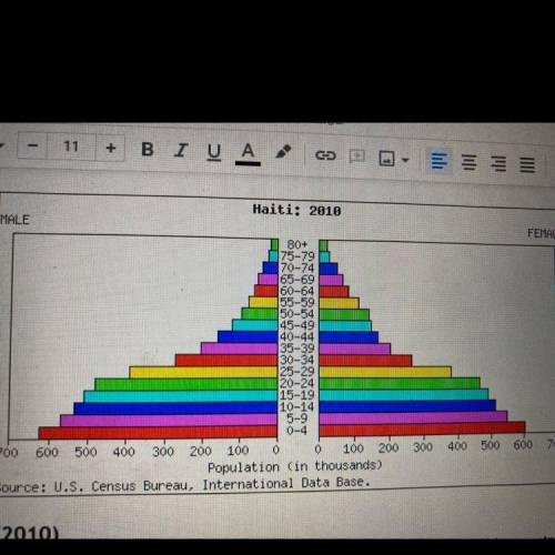 How many men and women will be 50-40 in 2060?