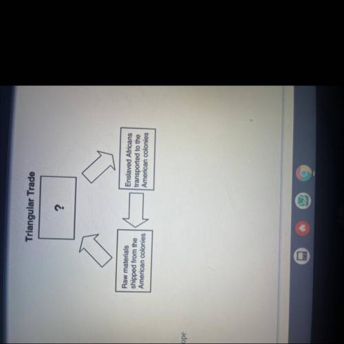 Which step in this diagram is missing ? Manufactured goods shipped from Europe B. Silk shipped from