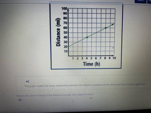 A. 4 
B. 1/4
C. 5
D. 1/5