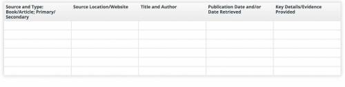 You will now gather and evaluate sources. Complete the table below with source information, type, a