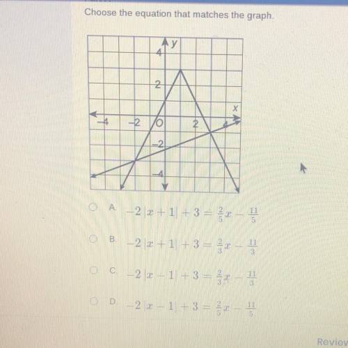 Choose the equation that matches the graph.

Ay
2 2
Х
-2
lo
FA
-21
A -2 2 + 11 +3 = -
11
5
B.
-2 x