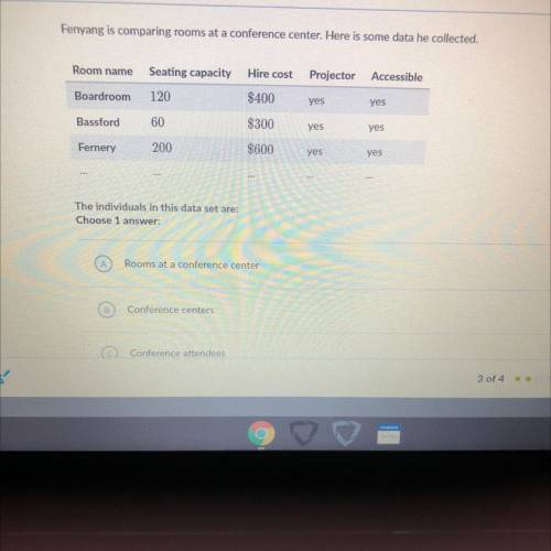 Fenyang is comparing rooms at a conference center