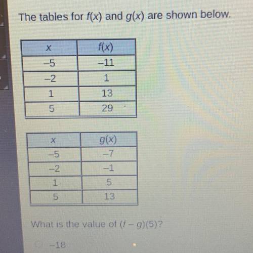 The tables for f(x) and g(x) is show below. What is the value of (f-g)(5)?

List of answers:
A. -1