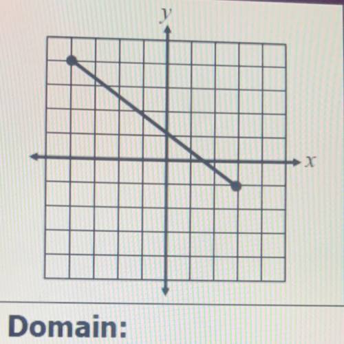 What is the domain of this graph