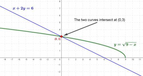 Which is the solution to this system of equations?

(4, 1) and (8, 1)
(0, 3)
(0, 3) and (4, 1)
(8,