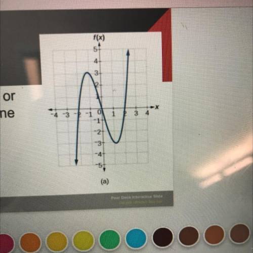 Is this graph a function?why or why not?