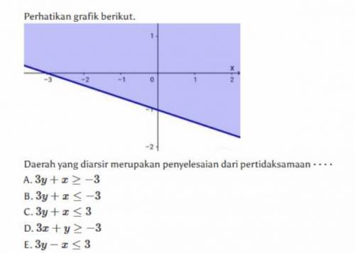 Tolong yaa...
sama caranya juga