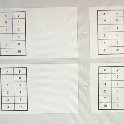 Which set of ordered as represents a la relationship