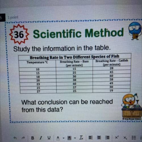 Study the information in the table. 
what conclusion can be reached from this data?