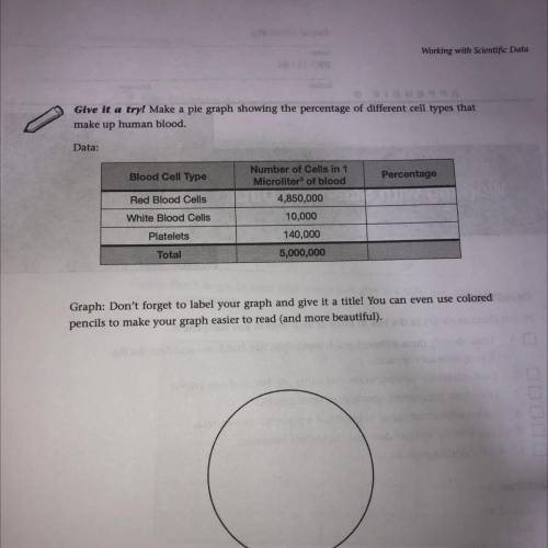 Make a pie graph showing the percentage of different cell types that

make up human blood.
Data:
B