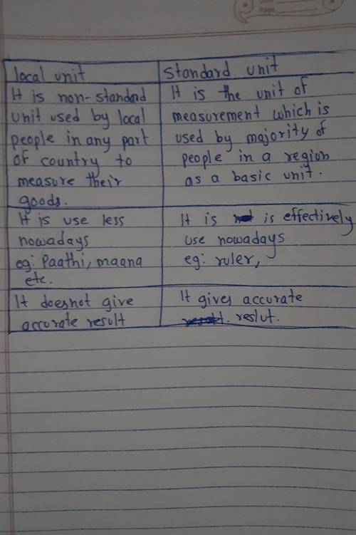 लख। b. Write any two differences between local and standard units of measurement. (स्थानीय र प्रमाणि