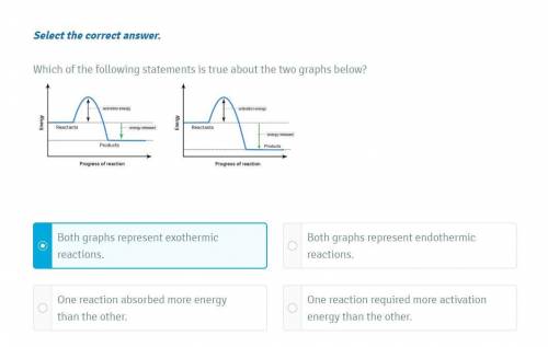 Which of the following statements is true about the two graphs below.