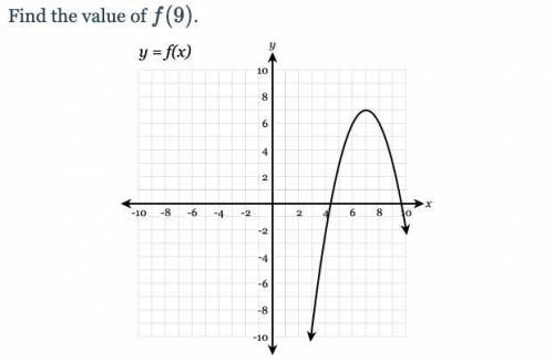 Find the value of f(9)
y = f(x)