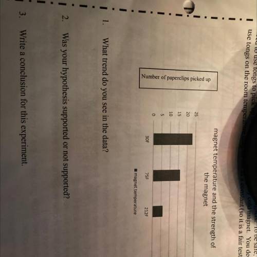 PLEASE HELP!!! magnet temperature and the strength of

the magnet
25
20
15
Number of paperclips pi