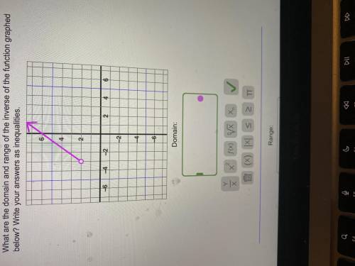 What are the domain and range of the inverse of the function graphed below? Write your answers as i