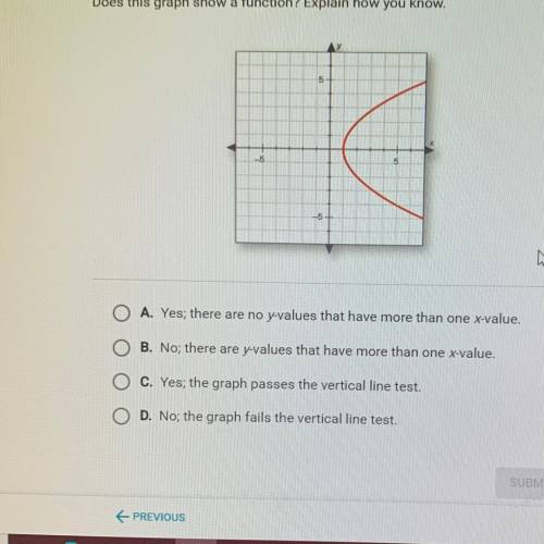 A. Yes, there are no y-values that have more than one x-value

B. No; there are y-values that have