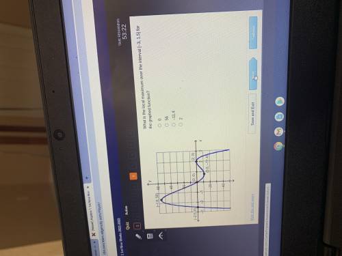 What is the local maximum over there and above -31.5 for the graft function