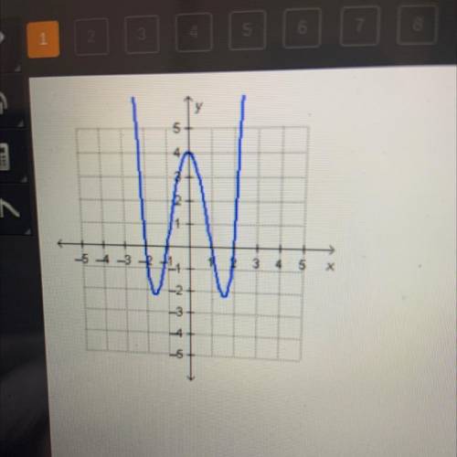 Which is an x-intercept of the graphed function?

(0, 4)
0 (-1,0)
0
(4, 0)
0
(0.-1)
