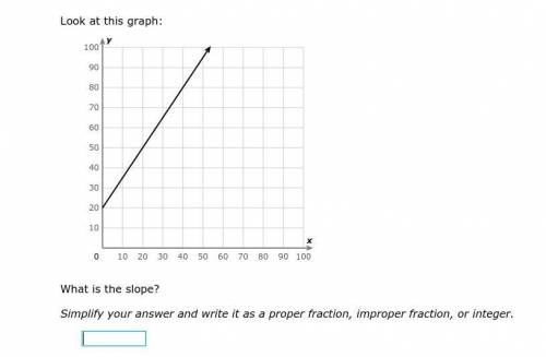 Look at this graph:

What is the slope?
Simplify your answer and write it as a proper fraction, im