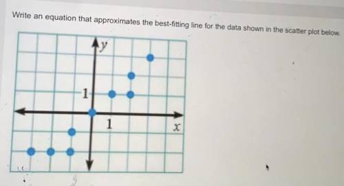 Write an equation that approximates the best-fitting line for the data shown in the scatter plot be