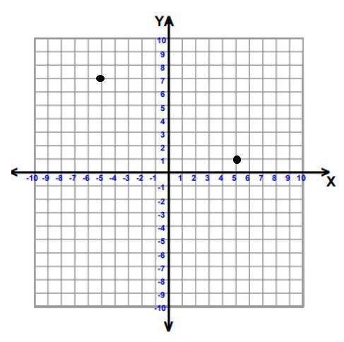 Grade 8th Math Question answer