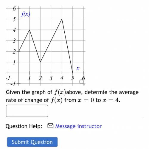 Given the graph of 
above, determie the average rate of change of