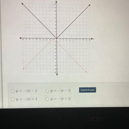 Which function represents the dotted graph?