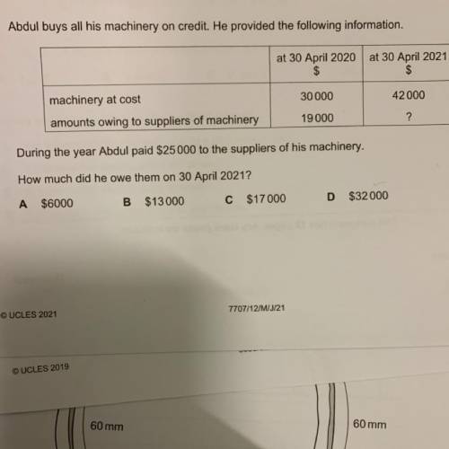 Abdul buys all his machinery on credit. He provided the following information.

at 30 April 2020
$