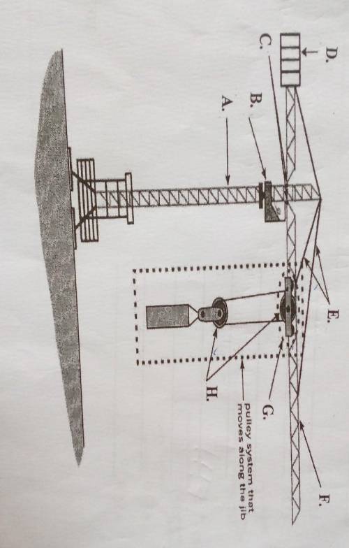 Name the crane parts from A to H...​