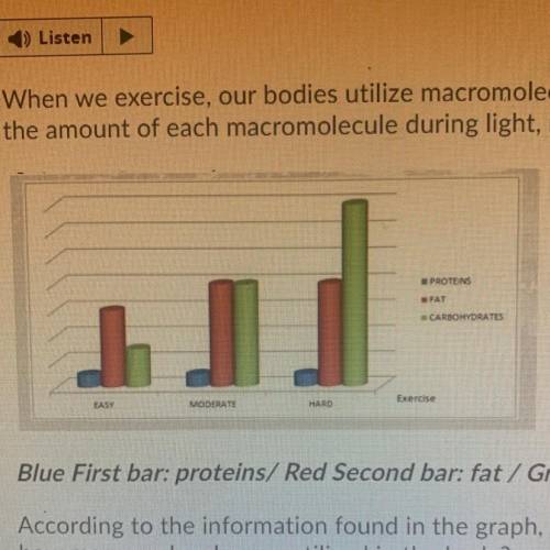 When we exercise, our bodies utilize macromolecules. The graph below is showing

the amount of eac