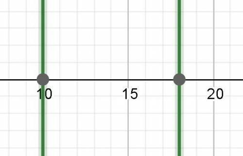 Is it possible to have an absolute value equation where x=10 and x=18?