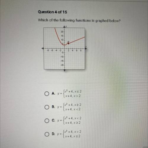 Which of the following functions is graphed below?