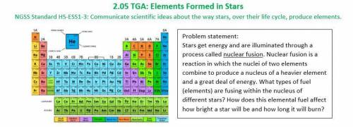 PLEASE HELP ME ASAP i will give brainlist

PART A. Atoms ---- the building blocks of elements and