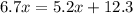 6.7x = 5.2x + 12.3