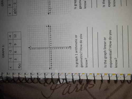 Graph the points given by each table. Then, determine whether the graph is linear/exponential and a