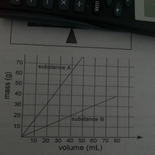 what is the slope of the line A and line B using correct units? State the physical meaning of the s