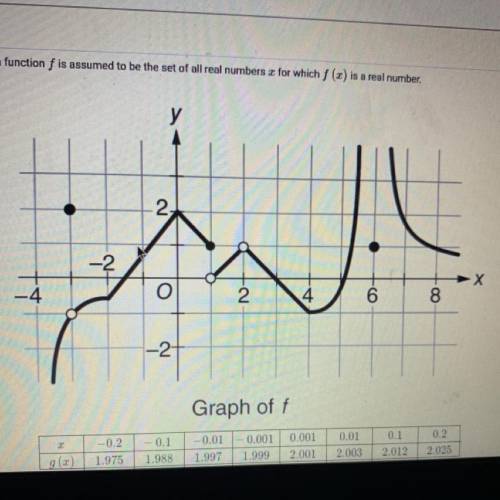 Is f continuous at x=-3? Using correct notation, justify your answer.