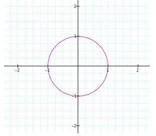 Is the following relation a function? I'll Give Braniest, for who answers