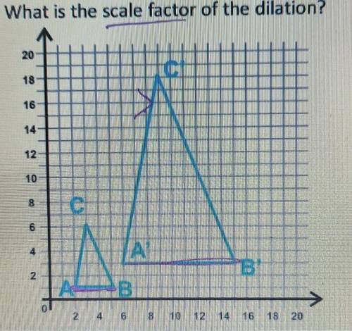 What is the scale factor of the dilation? ​