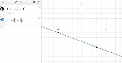 Find the equation (in terms of x ) of the line through the points (-5,-1) and (3,-4)