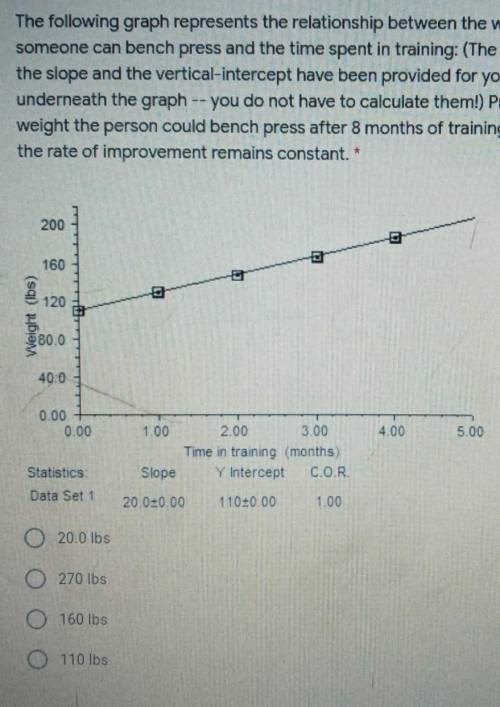 2 points The following graph represents the relationship between the weight someone can bench press