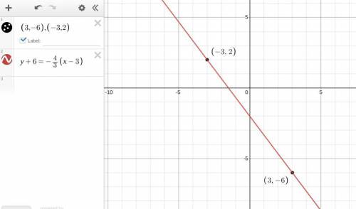 Write the equation of the line that passes through the points (3,-6)(3,−6) and (-3,2)(−3,2). Put you