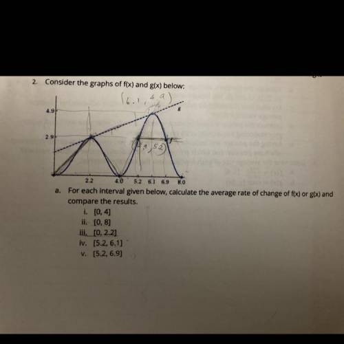 Consider the graphs of f(x) and g(x) below:

For each interval given below, calculate the average