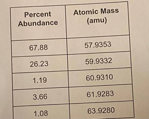 What is the atomic mass of the element ? What is the element ?