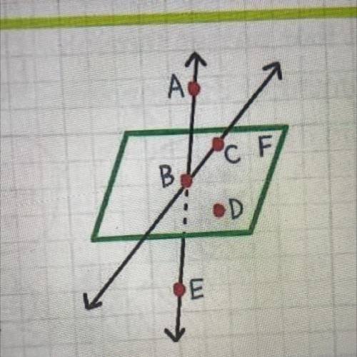 (PLEASE ANSWER GIVING 15 POINTS)
What are the other six names for plane F